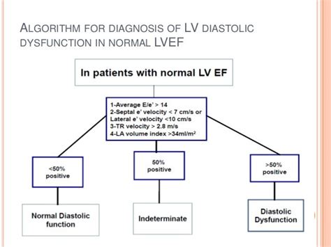 lv function normal with lvedp 6mmhg|CLINICAL VALIDATION OF ASE 2016 GUIDELINES FOR .